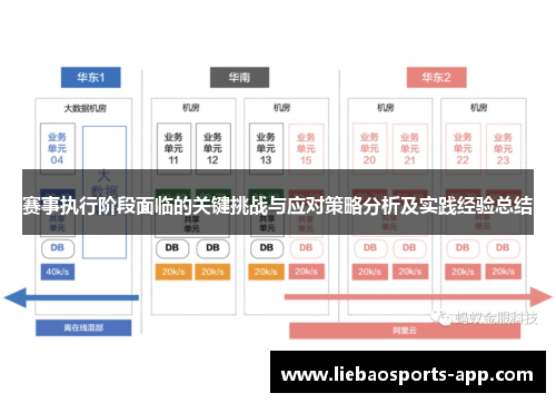 赛事执行阶段面临的关键挑战与应对策略分析及实践经验总结